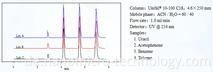 HPLC packing materials